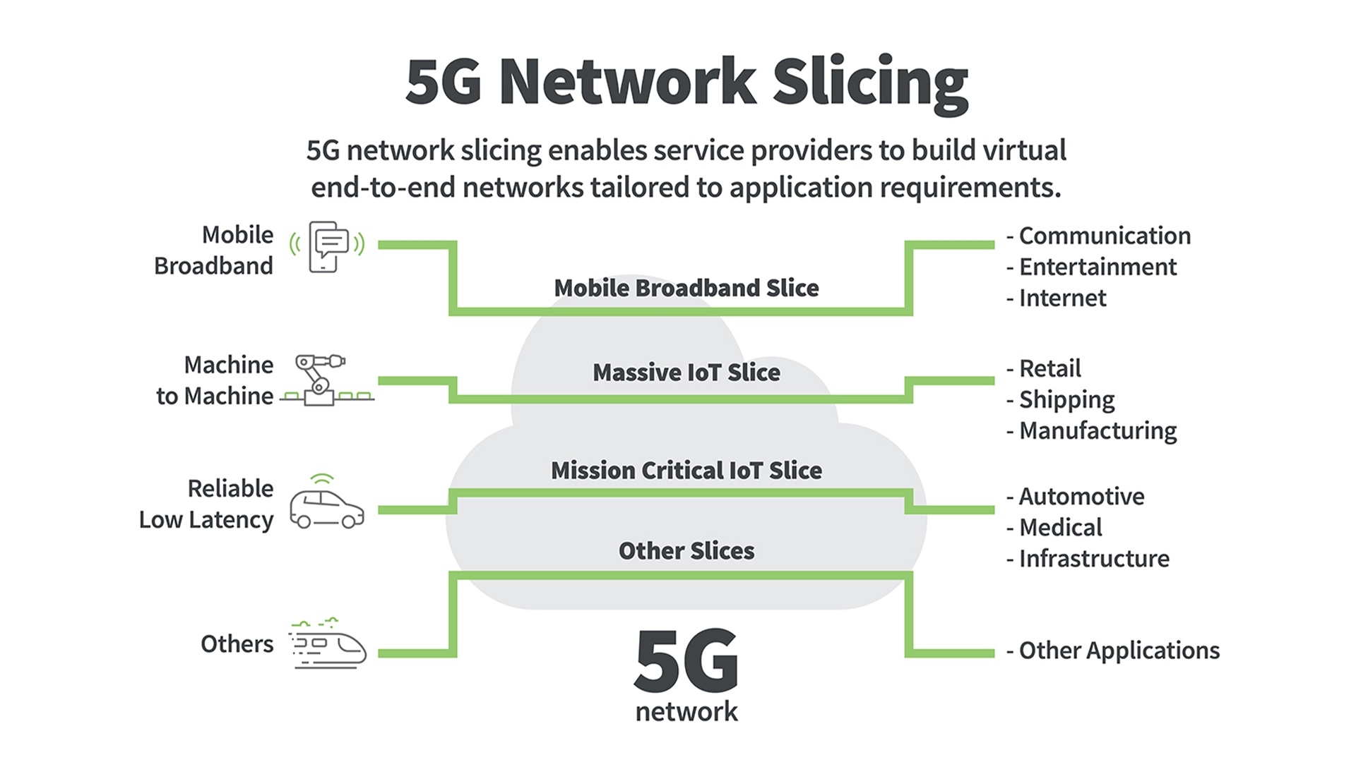 Не видит сеть 5g. Архитектура сети 5g. Network slicing 5g. Сеть пятого поколения 5g. Architecture for 5g.